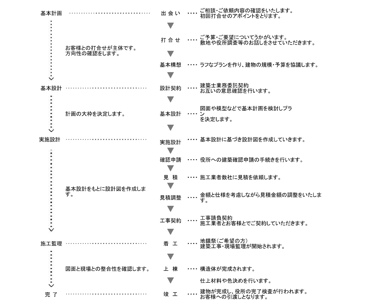 免震・耐震・制震技術