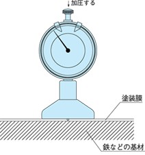 拡大する