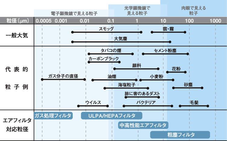 あなたにおすすめの商品 コトヒラ ファンフィルタユニット用HEPAフィルタ KFU2-06H-HEPA