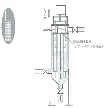 拡大する