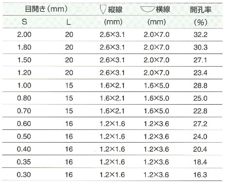 ワンピなど最旬ア！ メッシュ加工品 ナイロン丸抜き 目開き（μ）：180｜メッシュ数：91｜04） 直径：16.7φ50枚入り その他実験